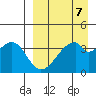 Udagak Strait tide chart for Friday, April 7, 2023