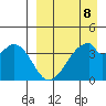 Udagak Strait tide chart for Saturday, April 8, 2023