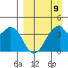Udagak Strait tide chart for Sunday, April 9, 2023