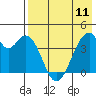 Udagak Strait tide chart for Thursday, May 11, 2023