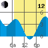 Udagak Strait tide chart for Friday, May 12, 2023