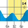 Udagak Strait tide chart for Sunday, May 14, 2023
