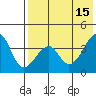 Udagak Strait tide chart for Monday, May 15, 2023
