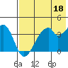 Udagak Strait tide chart for Thursday, May 18, 2023