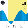 Udagak Strait tide chart for Friday, May 19, 2023