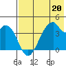 Udagak Strait tide chart for Saturday, May 20, 2023