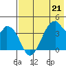 Udagak Strait tide chart for Sunday, May 21, 2023