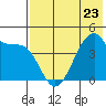 Udagak Strait tide chart for Tuesday, May 23, 2023