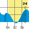 Udagak Strait tide chart for Wednesday, May 24, 2023