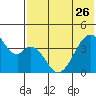 Udagak Strait tide chart for Friday, May 26, 2023