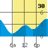 Udagak Strait tide chart for Tuesday, May 30, 2023