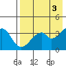 Udagak Strait tide chart for Wednesday, May 3, 2023