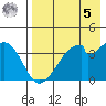 Udagak Strait tide chart for Friday, May 5, 2023