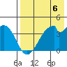 Udagak Strait tide chart for Saturday, May 6, 2023