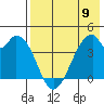 Udagak Strait tide chart for Tuesday, May 9, 2023