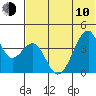 Udagak Strait tide chart for Saturday, June 10, 2023