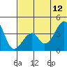 Udagak Strait tide chart for Monday, June 12, 2023