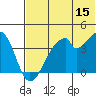 Udagak Strait tide chart for Thursday, June 15, 2023