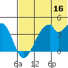 Udagak Strait tide chart for Friday, June 16, 2023