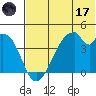 Udagak Strait tide chart for Saturday, June 17, 2023