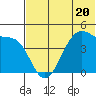 Udagak Strait tide chart for Tuesday, June 20, 2023
