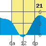 Udagak Strait tide chart for Wednesday, June 21, 2023