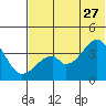 Udagak Strait tide chart for Tuesday, June 27, 2023