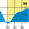 Udagak Strait tide chart for Friday, June 30, 2023
