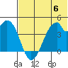 Udagak Strait tide chart for Tuesday, June 6, 2023