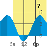 Udagak Strait tide chart for Wednesday, June 7, 2023