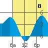 Udagak Strait tide chart for Thursday, June 8, 2023