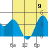 Udagak Strait tide chart for Friday, June 9, 2023