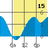 Udagak Strait tide chart for Saturday, July 15, 2023