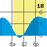 Udagak Strait tide chart for Tuesday, July 18, 2023