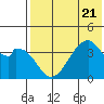 Udagak Strait tide chart for Friday, July 21, 2023