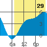 Udagak Strait tide chart for Saturday, July 29, 2023