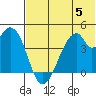 Udagak Strait tide chart for Wednesday, July 5, 2023