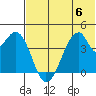 Udagak Strait tide chart for Thursday, July 6, 2023