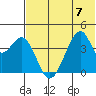Udagak Strait tide chart for Friday, July 7, 2023