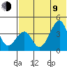 Udagak Strait tide chart for Sunday, July 9, 2023