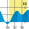 Udagak Strait tide chart for Friday, August 11, 2023