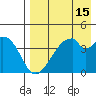 Udagak Strait tide chart for Tuesday, August 15, 2023