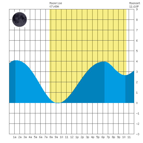 Udagak Strait tide chart for Wednesday, August 16, 2023