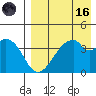 Udagak Strait tide chart for Wednesday, August 16, 2023