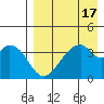 Udagak Strait tide chart for Thursday, August 17, 2023
