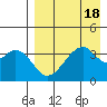 Udagak Strait tide chart for Friday, August 18, 2023