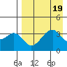 Udagak Strait tide chart for Saturday, August 19, 2023