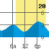 Udagak Strait tide chart for Sunday, August 20, 2023