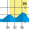 Udagak Strait tide chart for Monday, August 21, 2023