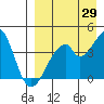 Udagak Strait tide chart for Tuesday, August 29, 2023